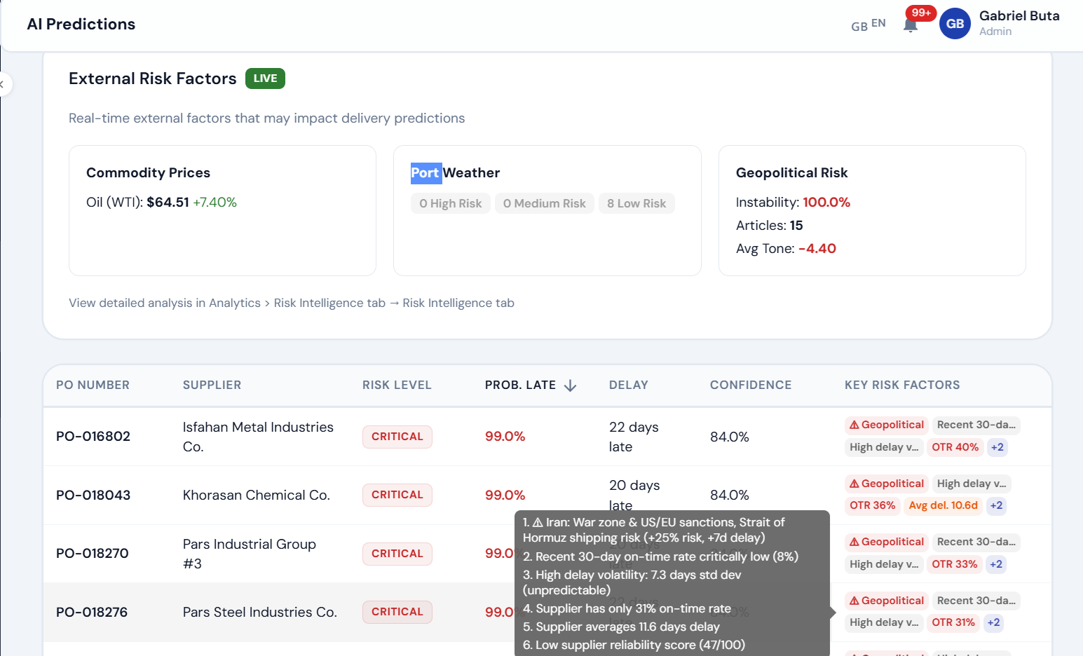 AI Predictions showing risk factors and late probability per PO