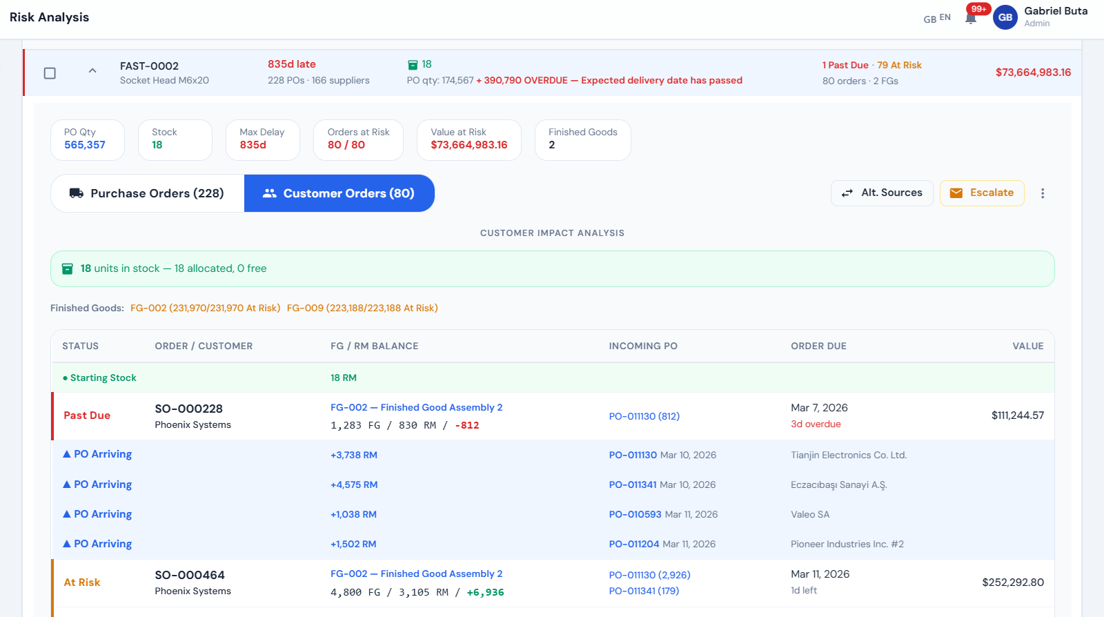 BOM impact chain from raw material to customer sales orders
