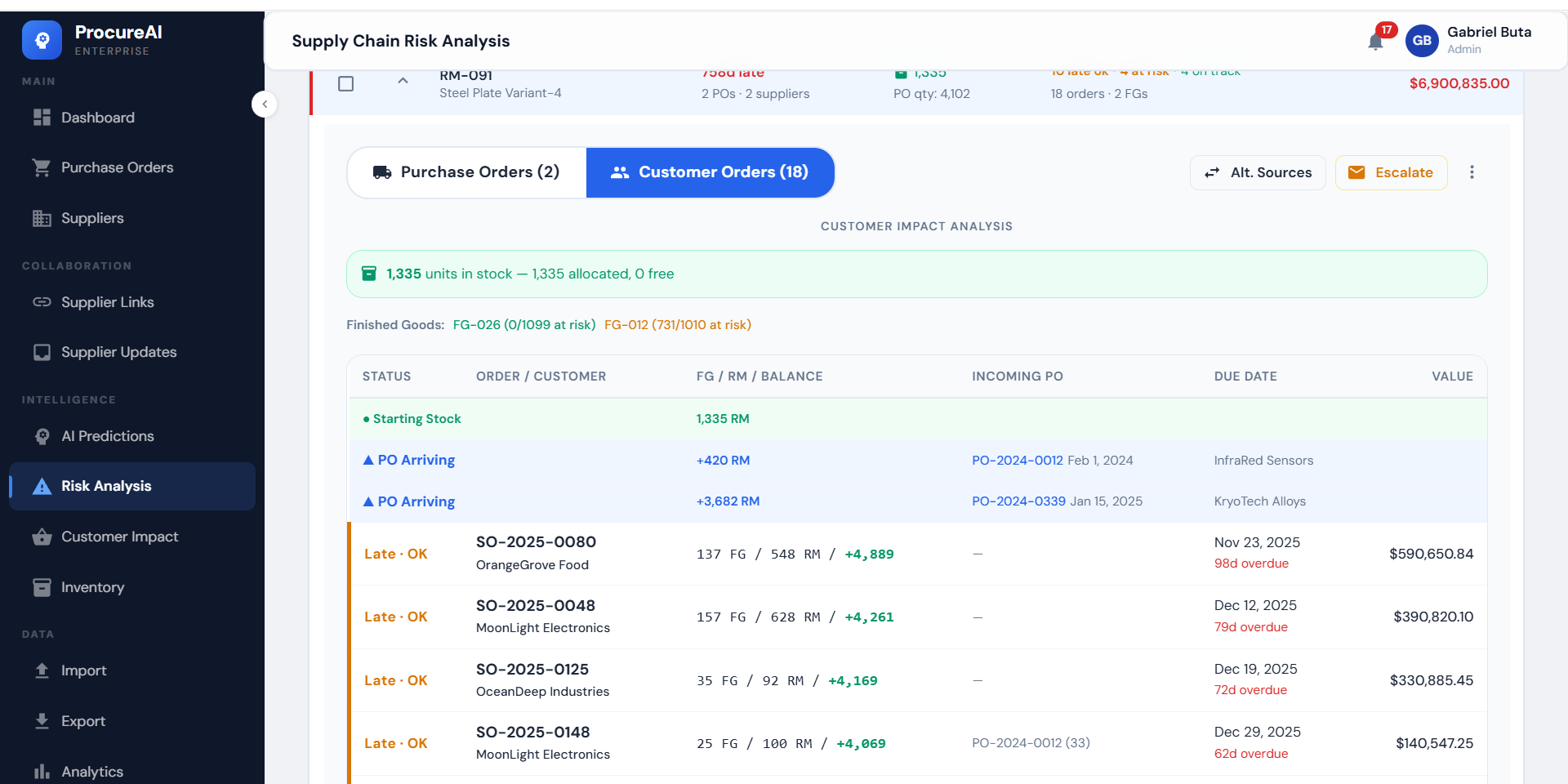 ProcureAI AI supply risk dashboard screenshot