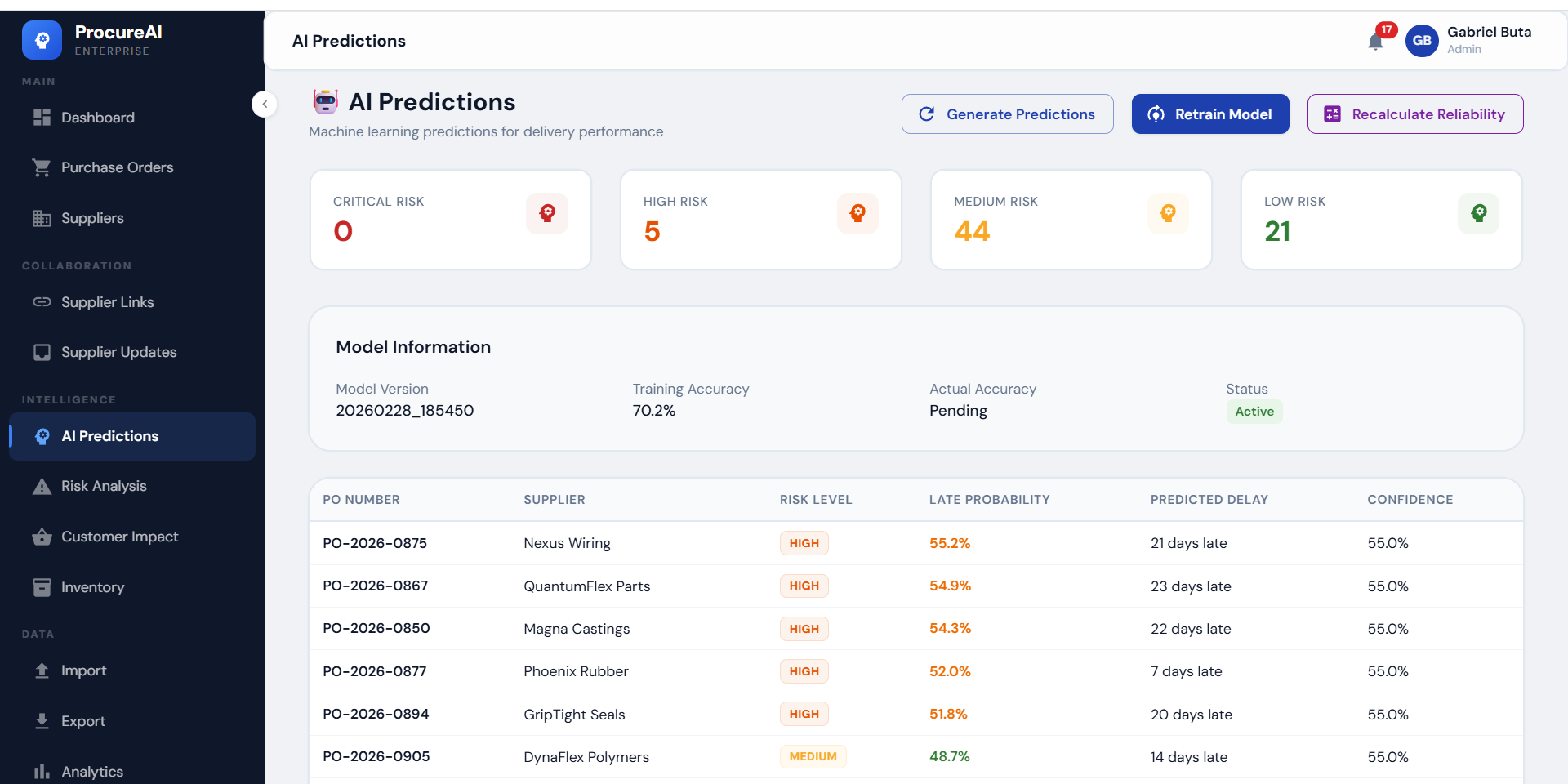 AI predictions screenshot