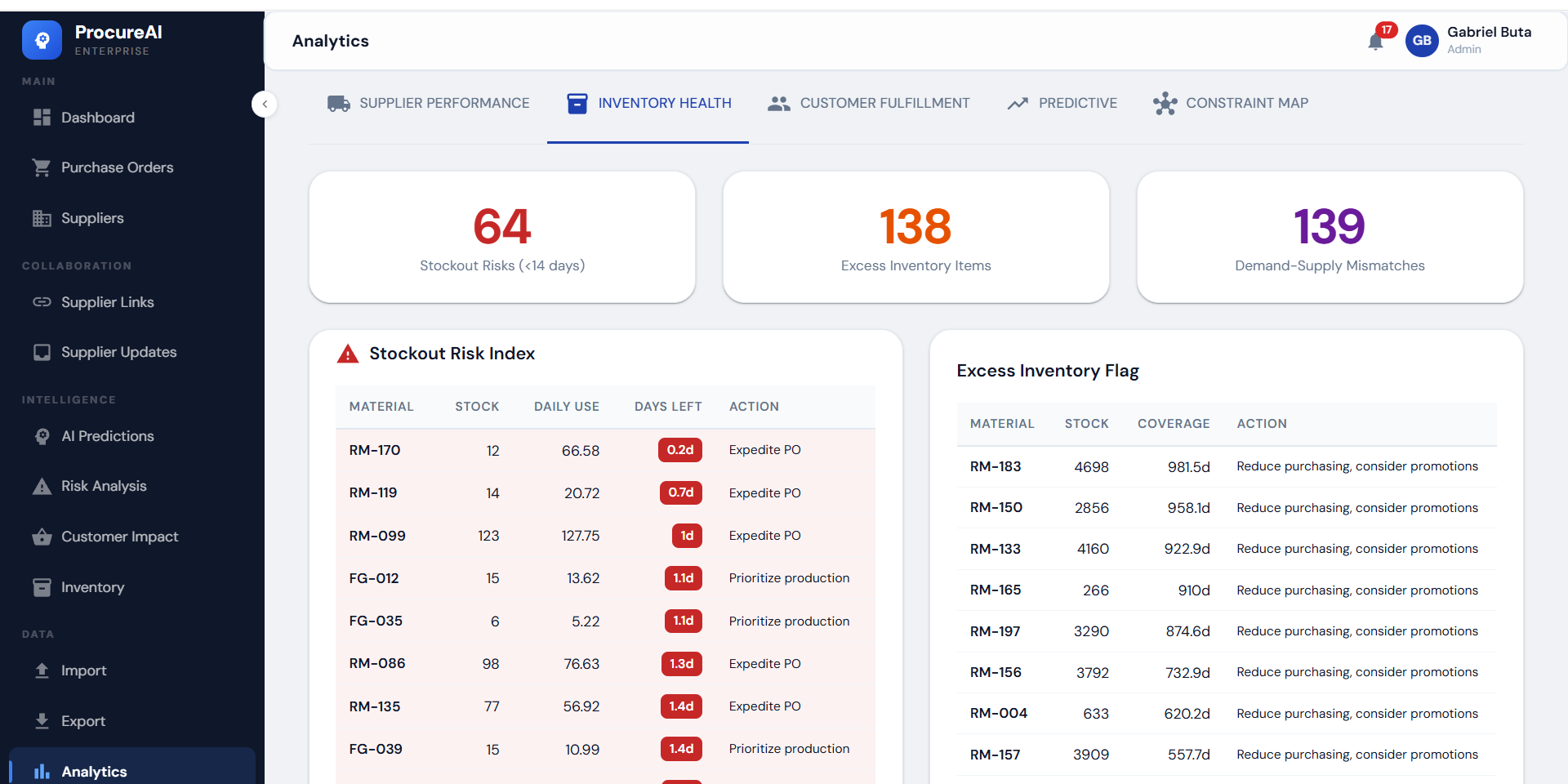 Analytics screenshot